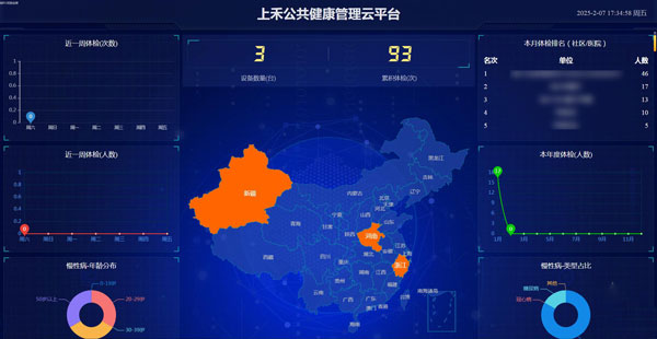 上禾健康管理云平臺 上禾健康管理云平臺